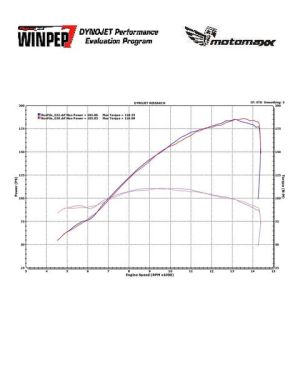 2017+ Suzuki GSX-R1000 / GSX-R1000R Carbon Fiber Velocity Stack / Bellmouth Kit – MotoMaxx