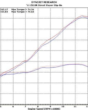 M4 Street Slayer Slip On 2011-2015 Kawasaki ZX-10R Titanium or Carbon Fiber Canister