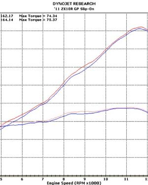 M4 Black GP Slip-On Exhaust 2011-2015 Kawasaki ZX-10R