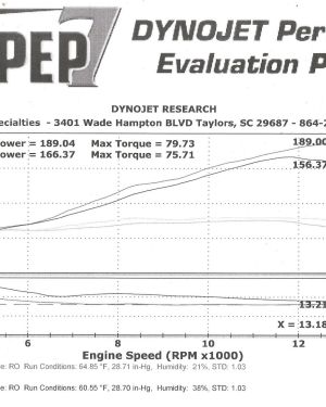 2011-2015 Kawasaki ZX-10R Race ECU Flash