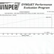 09-14 Yamaha YZF-R1 Race ECU Flash