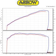 Arrow Pro-Racing Nichrom Silencer SET – Triumph Thruxton 1200 / 1200R (2016-2020)