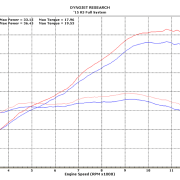 M4 FULL SYSTEM WITH POLISHED CANISTER 2015-2023 Yamaha R3/MT-03