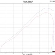 Graves Motorsports Full LINK Titanium / Carbon WORKS2 Exhaust – 2019+ Kawasaki Ninja ZX-6R