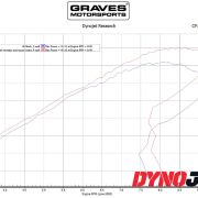 Graves Motorsports 2020+ KTM / Husqvarna Titanium Diamond Dual Sport / Offroad Slip-on Exhaust – Carbon End Cap