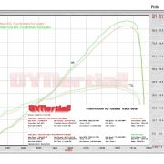 2012-2016 Yamaha YZF-R6 Race ECU Flash