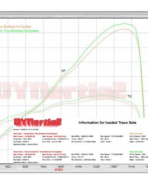 2012-2016 Yamaha YZF-R6 Race ECU Flash