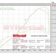 2012-2016 Yamaha YZF-R6 Race ECU Flash