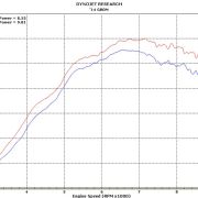 M4 Racing Black Full System with Low Mount Muffler 2014-2020 Honda MSX125 Grom