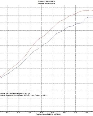 Yamaha YXZ1000R ECU Flash Service