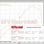 09-14 Yamaha YZF-R1 Race ECU Flash