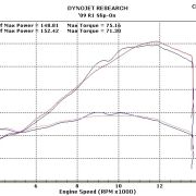 M4 Standard Slip On System for 2009-2014 YZF-R1 – Carbon or Titanium canisters