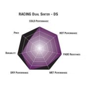 SBS Dual Sinter Brake Pads-Kawasaki/ Suzuki ( Radial Calipers) – 806DS