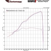 2016-23 Kawasaki ZX-10R / ZX-10RR Carbon Fiber Velocity Stack / Bellmouth Kit – MotoMaxx