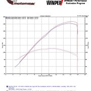 2008-16 Honda CBR1000RR Carbon Fiber Velocity Stack / Bellmouth Kit – MotoMaxx