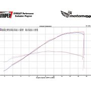 MotoMaxx Carbon Fiber Velocity Stack / Bellmouth Kit – 2017+ Honda CBR1000RR