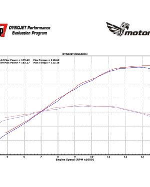 MotoMaxx Carbon Fiber Velocity Stack / Bellmouth Kit – 2017+ Honda CBR1000RR