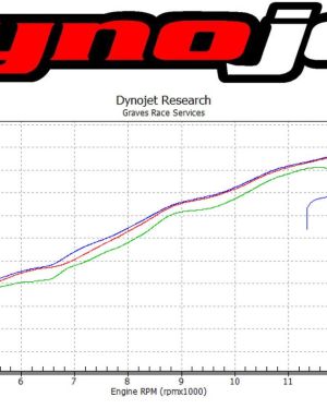 Graves Motorsports 2016-2020 Kawasaki ZX-10R WORKS Cat Eliminator Exhaust