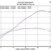 M4 Street Slayer Slip On System with Carbon Fiber or Titanium Muffler – 2008-2016 Honda CBR1000RR