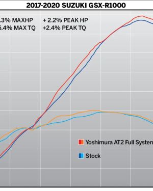 Yoshimura Race AT2 Stainless Full Exhaust SUZUKI GSX-R1000 2017 – 2022