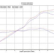 M4 RACE FULL SYSTEM WITH POLISHED CANISTER – 2017-2023 Suzuki SV650/X