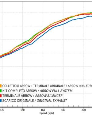 Arrow Sonora Titanium “Dark” Silencer With Carbon End Cap – (2021-23) KTM 1290 Super Adventure S / R