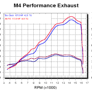 M4 FULL SYSTEM WITH CARBON FIBER X96 CANISTER 2006-2020 Yamaha R6