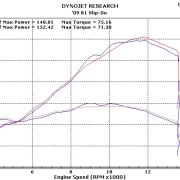 M4 Undertail Cat Eliminator Slip On Exhaust w/ Titanium canisters – Yamaha R1 (2009-2014)