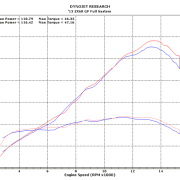 M4 FULL SYSTEM WITH BLACK GP19 CANISTER 2009-2024 Kawasaki ZX-6R