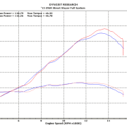 M4 FULL SYSTEM WITH CARBON STREET SLAYER CANISTER 2009-2024 Kawasaki ZX-6R