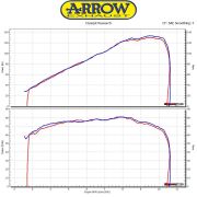 Arrow Race-Tech Aluminum “Dark” Silencer with Carbon End Cap- 2017-20 Ducati Monster 1200 / 2016-19 Ducati Monster 1200R / 2017-20 Ducati Monster 1200S