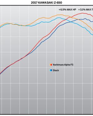 Kawasaki Ninja / Z 650 2017-19 Race ALPHA FS SS-SS-CF Works Finish Full Exhaust System