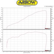 Arrow Half System Racing Pro-Race Titanium Silencer + Titanium Link Pipe ø65mm – 2017-20 Kawasaki ZX-10RR