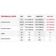 Akrapovic Racing Titanium Hexagonal Slip-On Mufflers – Triumph Tiger 800 / 800XC 2011-2014