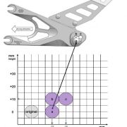 Gilles Tooling FXR Aluminum Rearsets | Standard shift | Yamaha R6 (2017-2020)