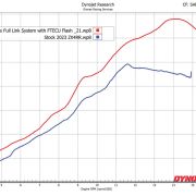 Graves Motorsports WORKS Link Header Upgrade – Kawasaki ZX-4RR / ZX-4R