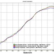 Arrow Competition Indy Race Titanium silencer with Carbon end cap – Honda CBR600RR (2009-2012)