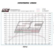 SC-Project SC1-R Titanium Slip On – Kawasaki Z900 2020 – 2022