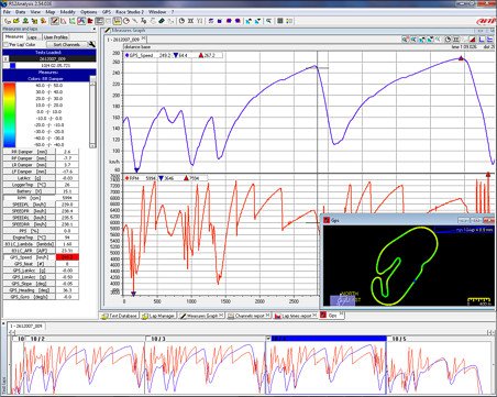 MXG RS3 Analysis