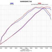 Akrapovic Racing Slip-On Exhaust – Kawasaki Z H2 (2020-2023)
